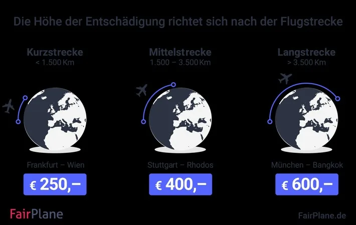 ADAC und FairPlane: Neue Hilfe bei Flugverspätungen für Reisende