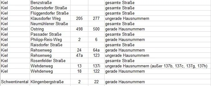 Evakuierung in Schwentinental: Bombenentschärfung am Donnerstag